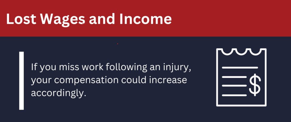 If you miss work following an injury, your compensation could increase.