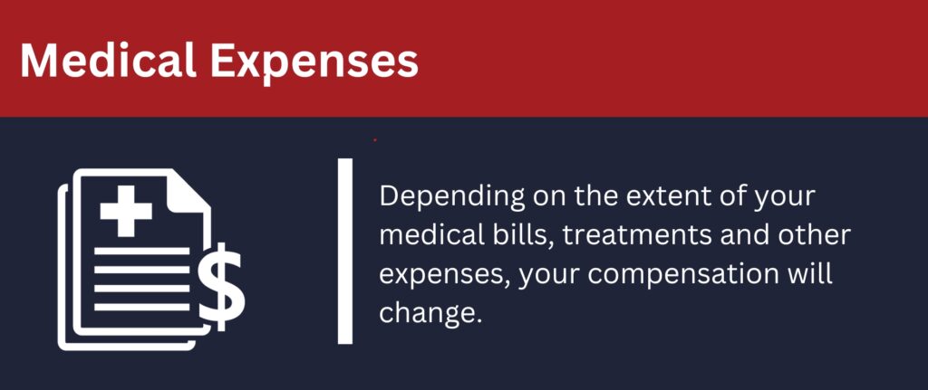 Depending on the extent of your medical bills and other damages, your compensation will vary.