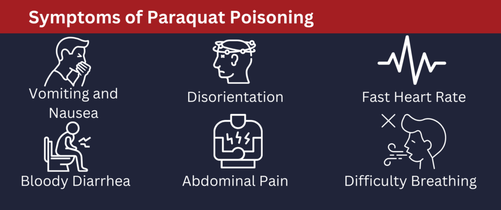 Symptoms of Paraquat Poisoning: Vomiting and nausea, disorientation, fast heart rate, bloody diarrhea, abdominal pain and difficulty breathing.