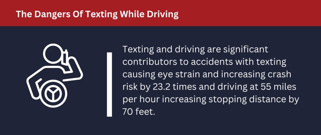 Texting and driving are significant contributors to accidents.
