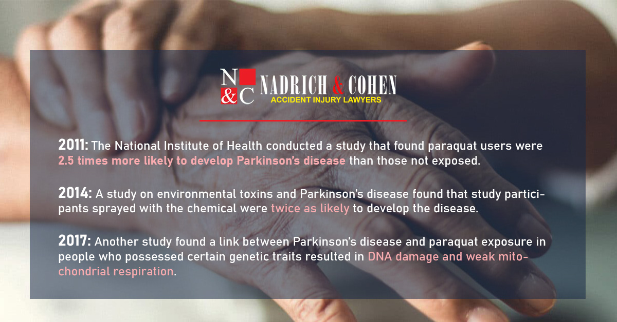 Paraquat causing Parkinsons