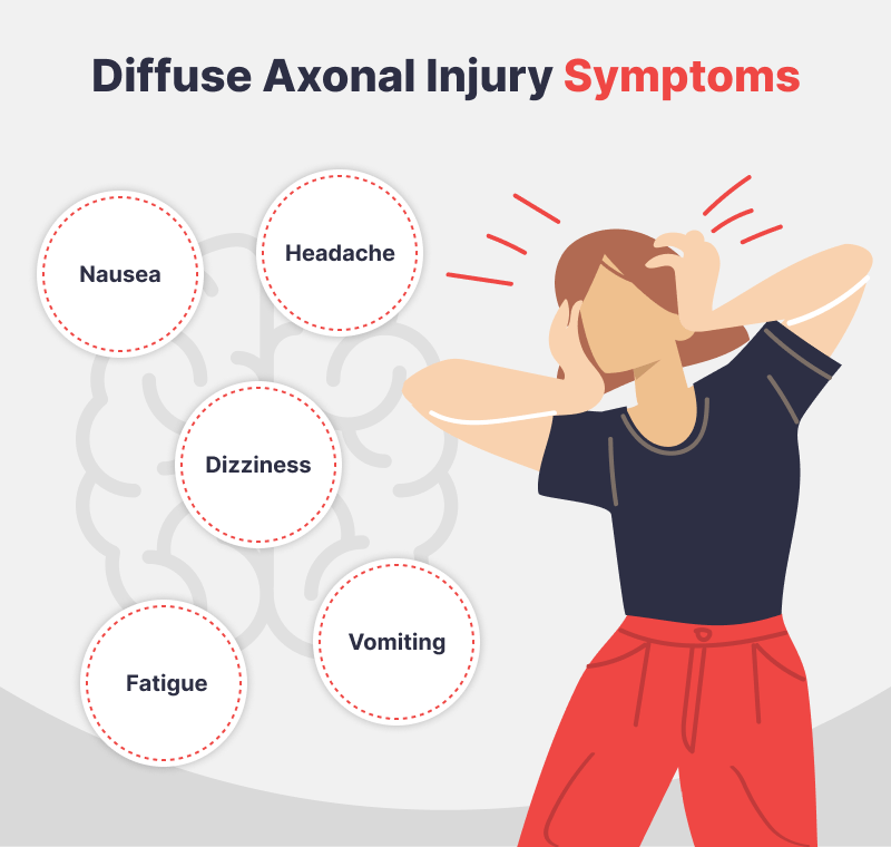 Diffuse Axonal Injury After a California Car Accident