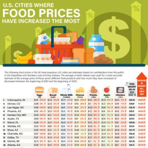 cities-where-food-prices-increased-most-3_thumb