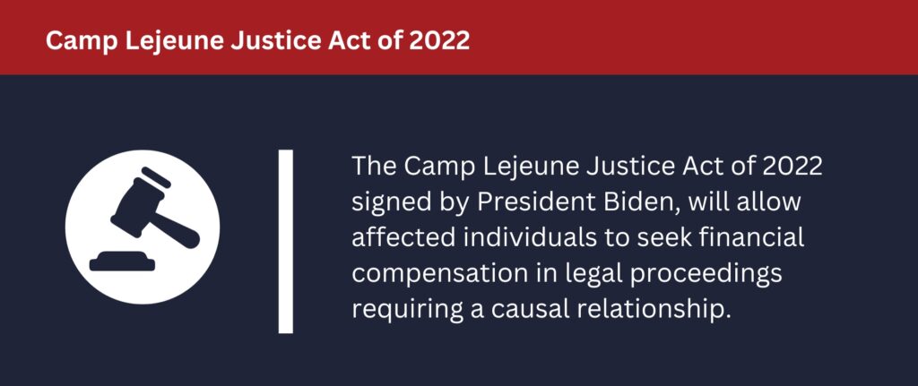 The Camp Lejeune Justice Act allows individuals to get compensation for contaminated Camp Lejeune water.