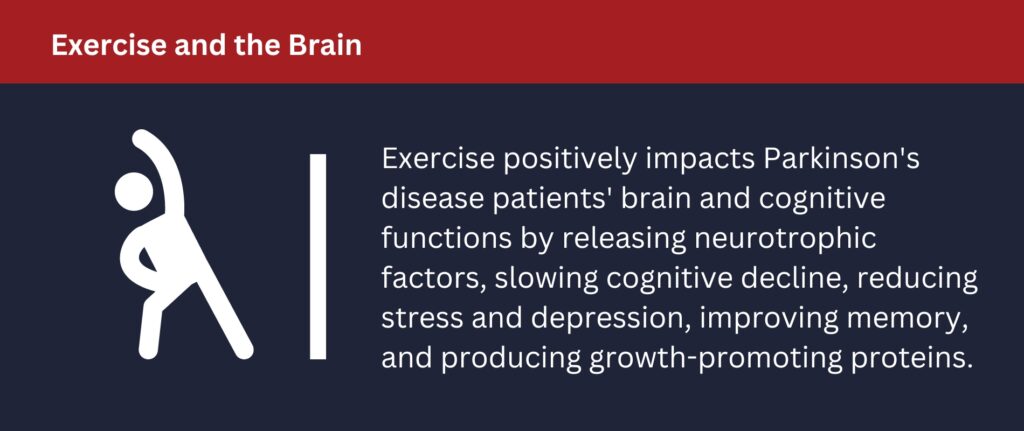 Exercise positively impacts the brain.