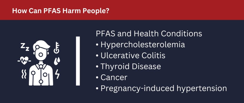PFAS can cause hypercholesterolemia, ulcerative colitis, thyroid disease, cancer and more.