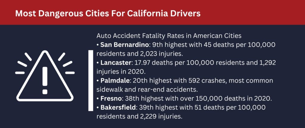 San Bernardino, Lancaster, and Palmdale were some of the most dangerous cities for California drivers.
