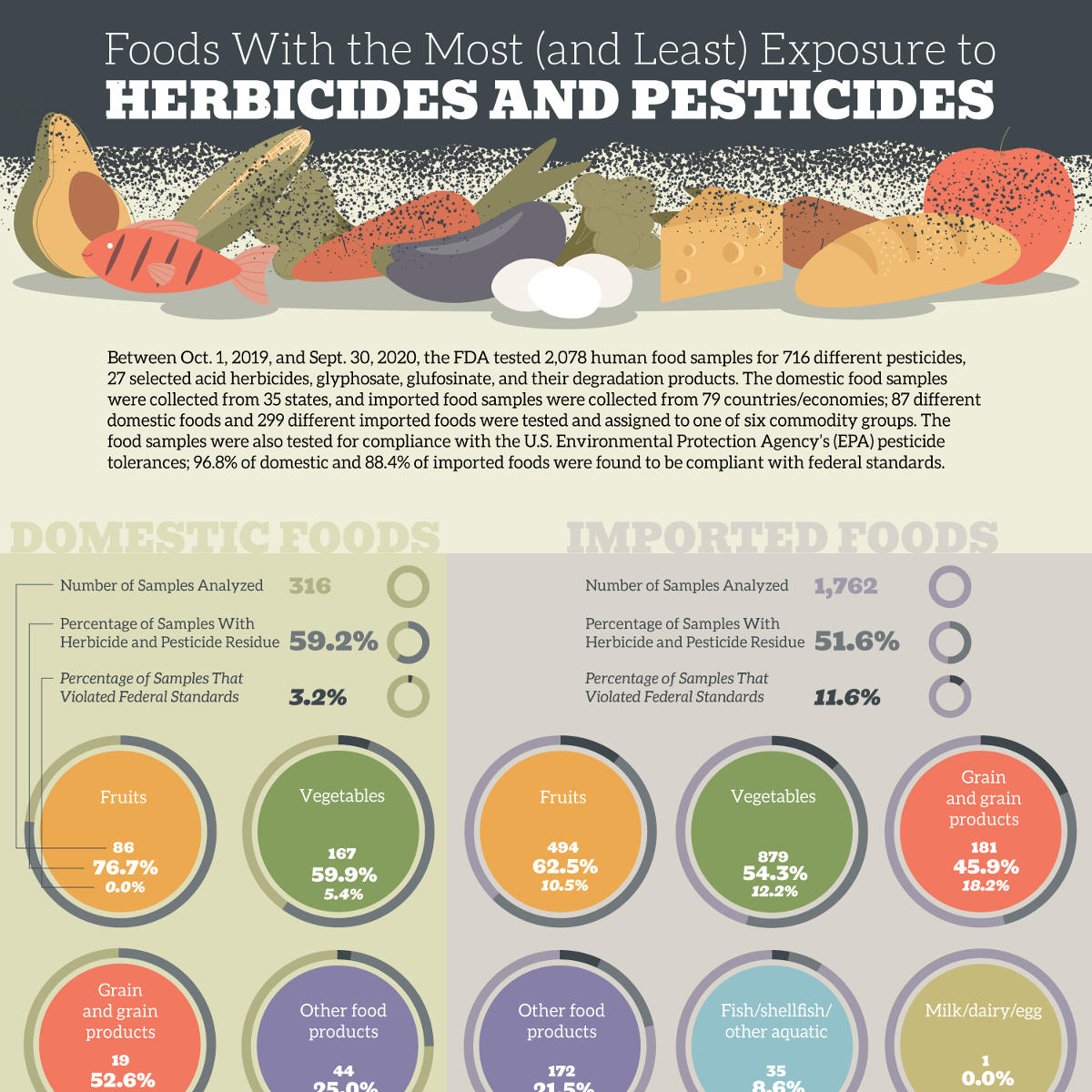 These 15 Foods Are the Lowest in Pesticides, According to the