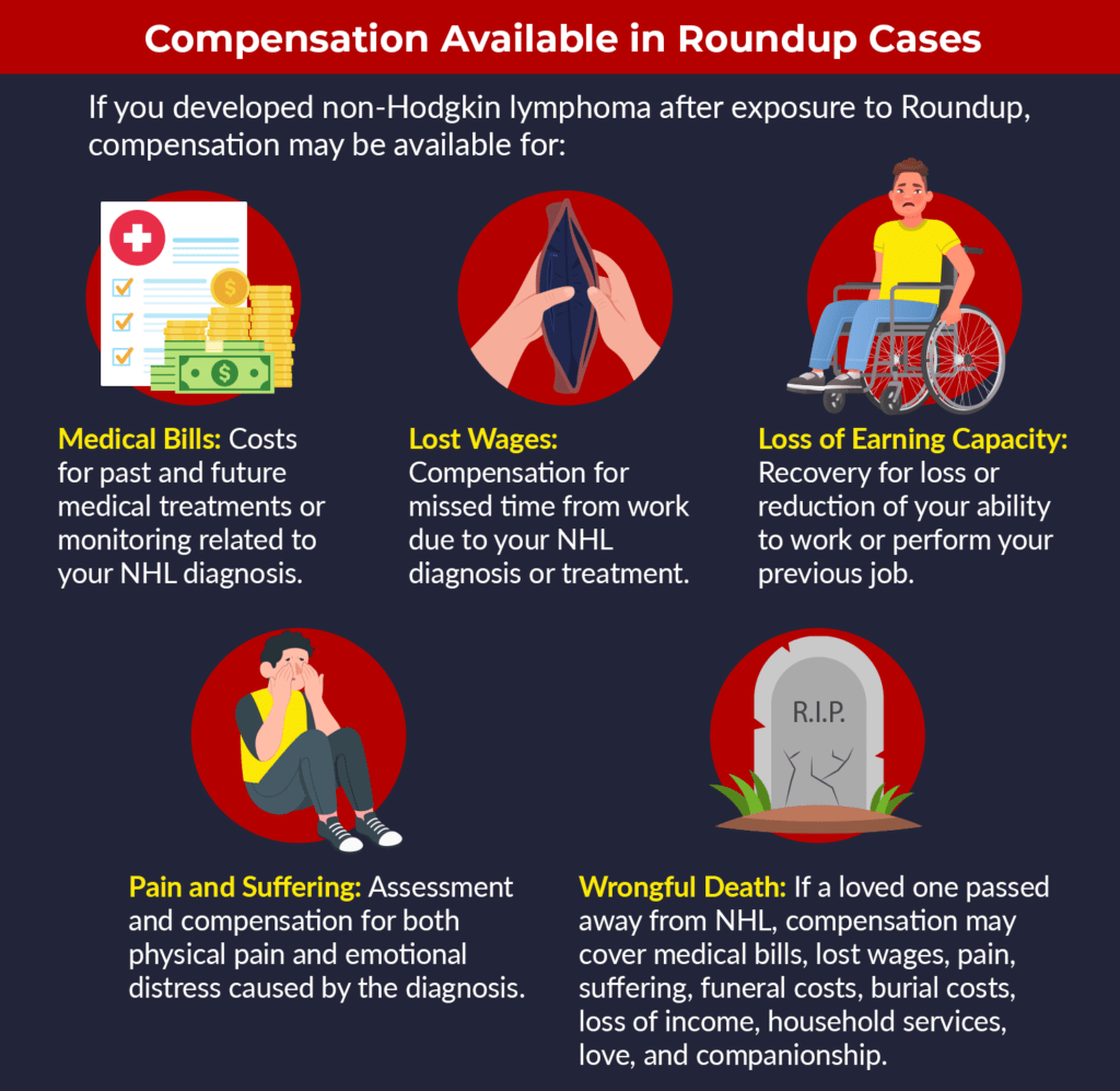 Compensation Is Available In Roundup Cases