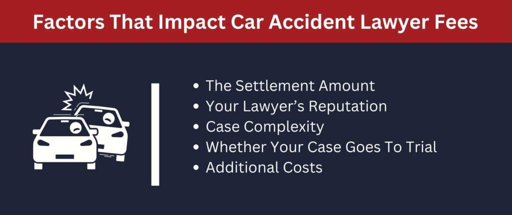 There are factors such as your settlement amount and your lawyer's reputation that impacts your lawyer fees.