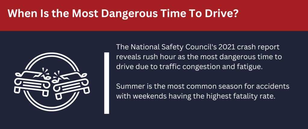 Rush hour is the most dangerous time to drive.