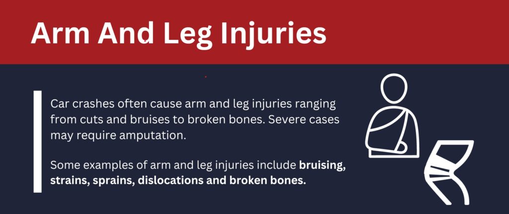Car crashes often cause arm and leg injuries ranging from cuts and bruises to broken bones.