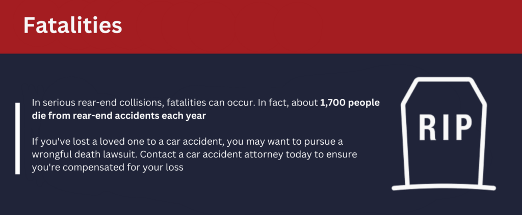 In serious rear-end collisions, fatalities can occur.