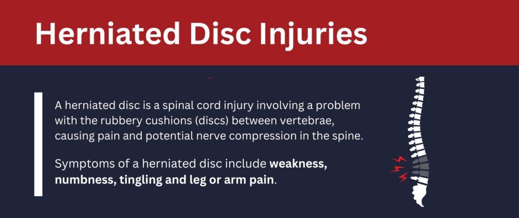 An image outlining what a herniated disc injury is and symptoms.