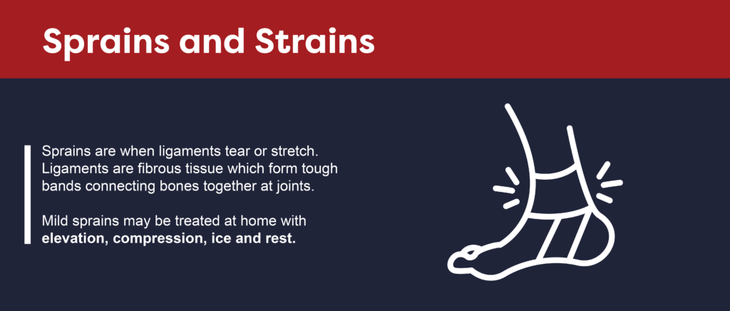Sprains are when ligaments tear or stretch. 