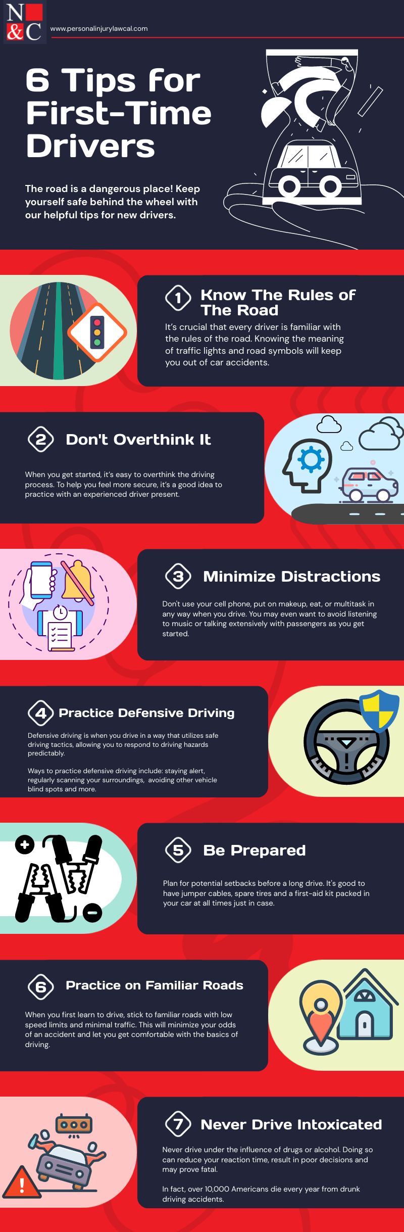 Tips for first time drivers to drive responsibly.