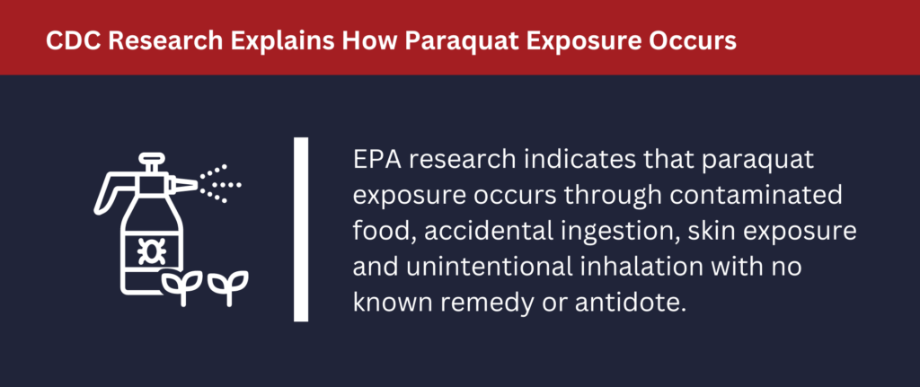 CDC Research Explains How Paraquat Exposure Occurs: EPA research indicates that paraquat exposure occurs through contaminated food, accidental ingestion, skin exposure and unintentional inhalation with no known remedy or antidote.