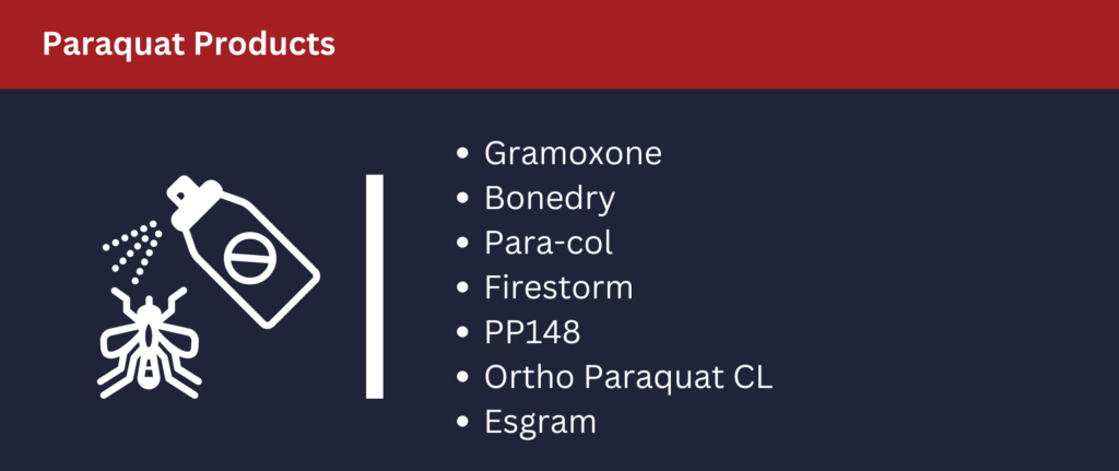 Paraquat Products: Gramoxone, Bonedry, Para-col, Firestorm, PP148, Ortho Paraquat CL and Esgram.