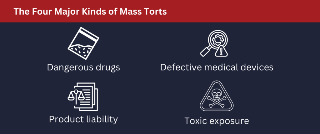 The Four Major Kinds of Mass Torts: Dangerous drugs, defective devices, product liability, toxic exposure