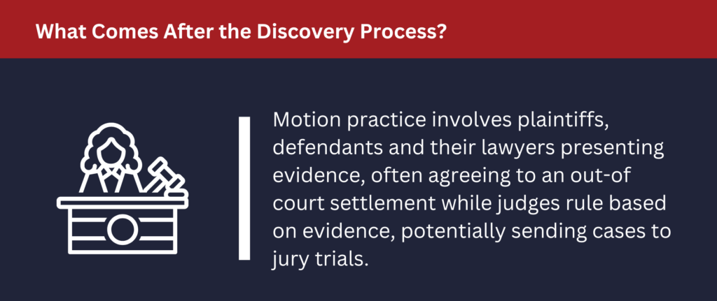What Comes After the Discovery Process: Motion practice involves plaintiffs, defendants and their lawyers presenting evidence, often agreeing to an out-of-court settlement.