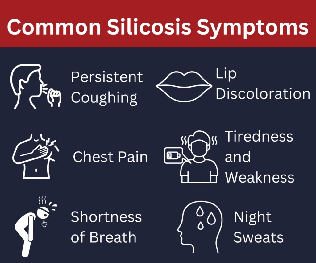 Common silicosis symptoms include persistent coughing, lip discoloration and more.