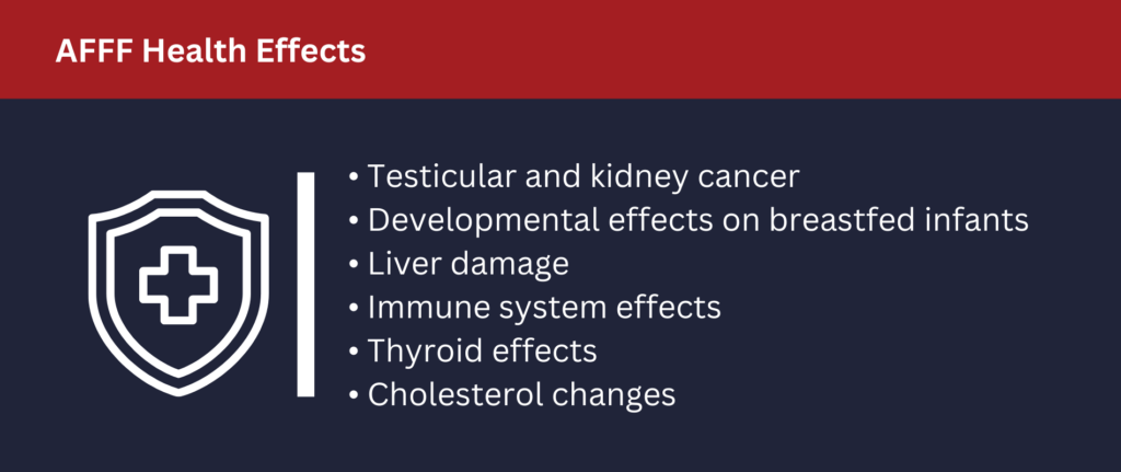 AFFF Health Effects: Cancer, developmental damage, liver damage, thyroid effects, etc.