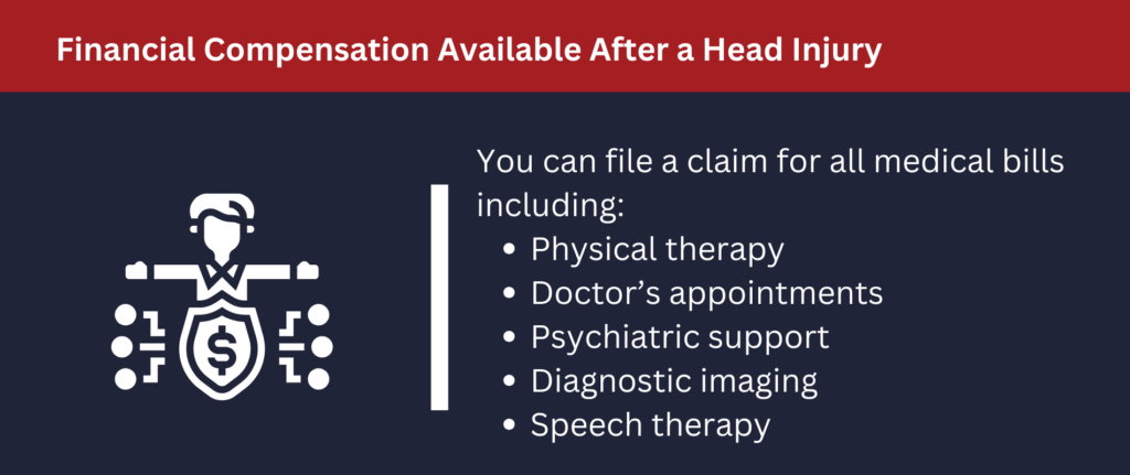 Financial Compensation Available After a Head Injury? Physical therapy, doctor's appointments, psychiatric support, etc.