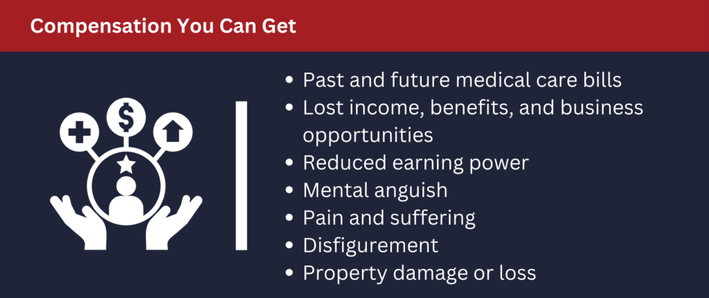 You can get compensation for medical bills, lost income, reduced earning power, mental anguist and pain and suffering.