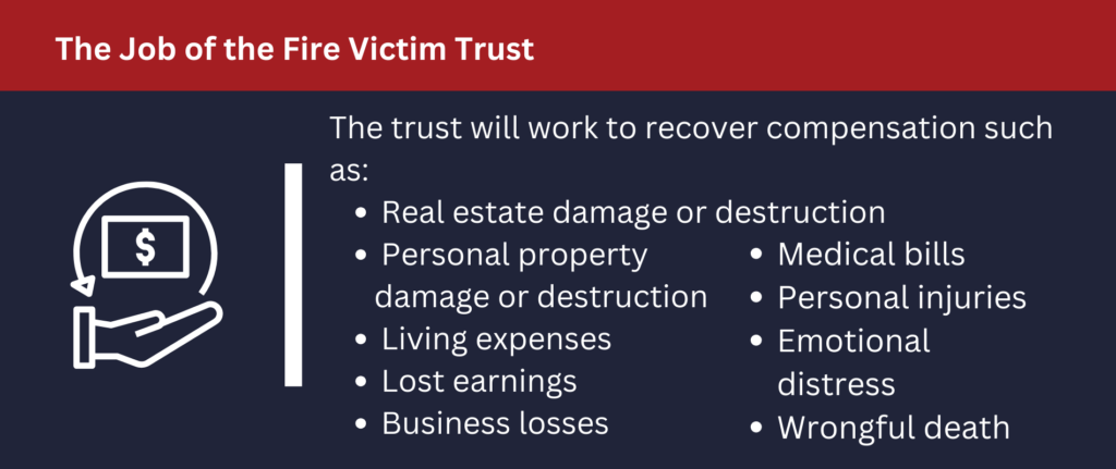 The Job of the Fire Victim Trust: To recover compensation in many areas.