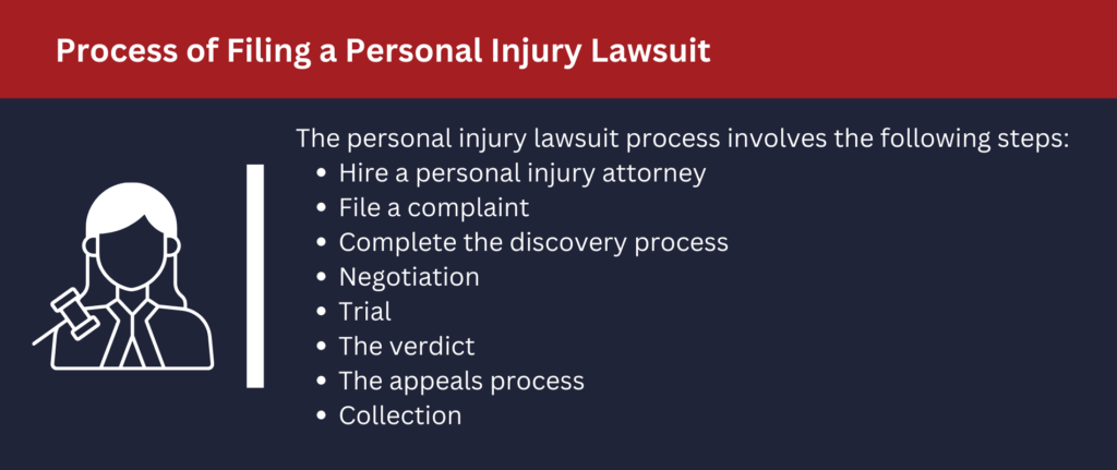 The personal injury lawsuit involves hiring a personal injury attorney, filing a complaint, completing the discovery process and more.