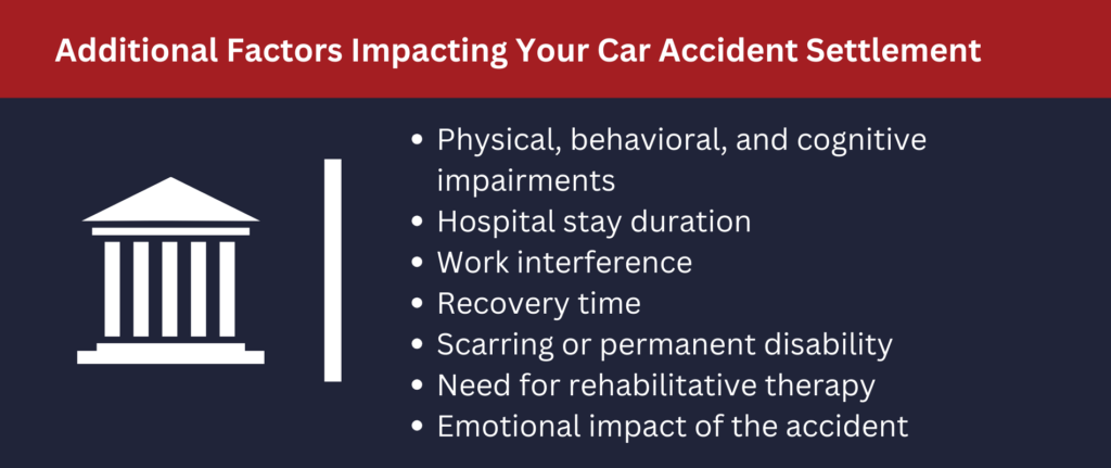 Many factors can impact your car accident settlement.