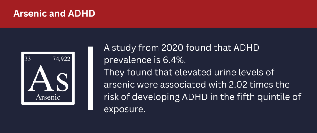 A study from 2020 found that ADHD prevalence is 6.4%.