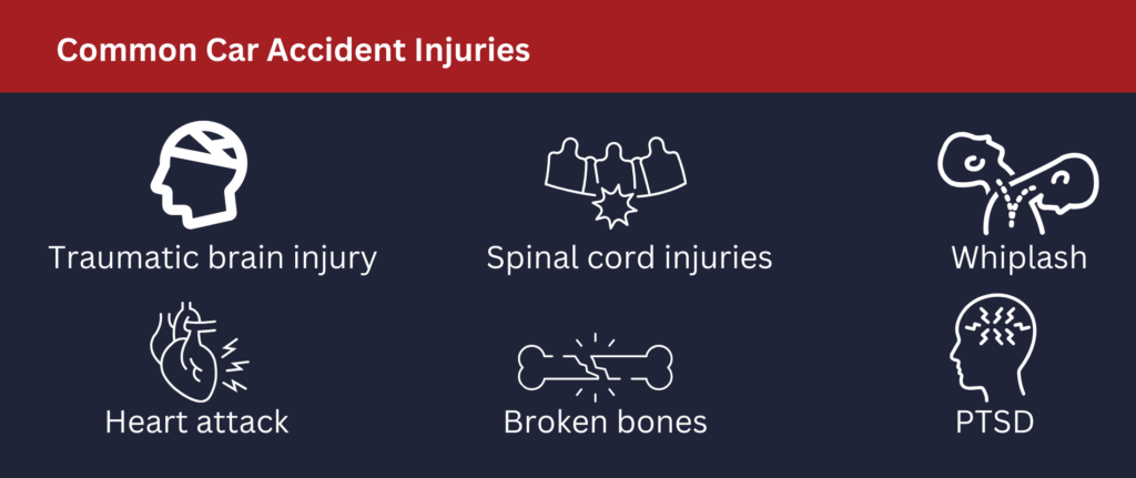 There are many common types of car accident injuries.