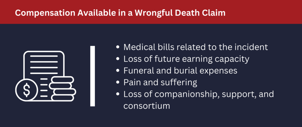 Many forms of compensation are available in a wrongful death claim.