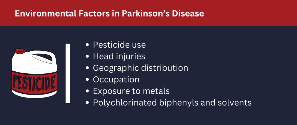 Many environmental factors are involved in Parkinson's disease.