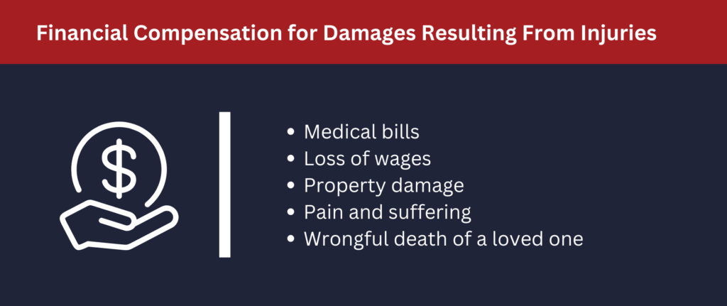 One can recover financial compensation for many things after being injured.
