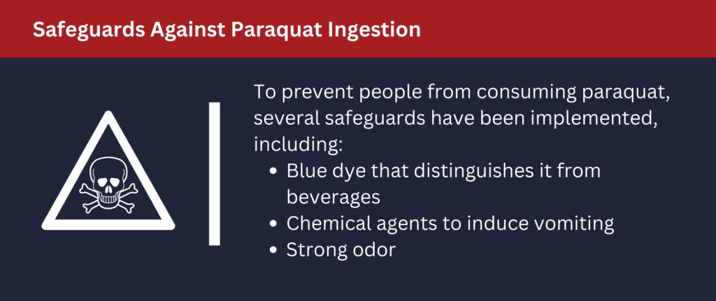 Safeguards have been implemented to prevent consumption of paraquat.