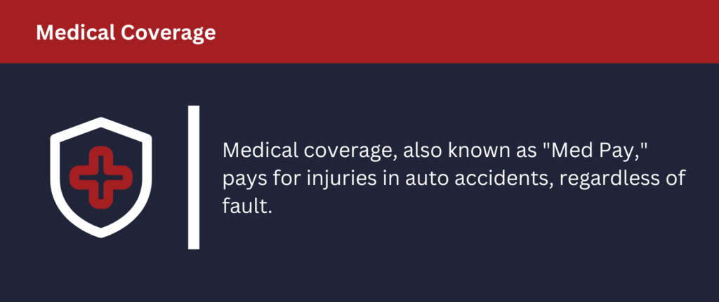 Medical coverage pays for injuries in auto accidents.