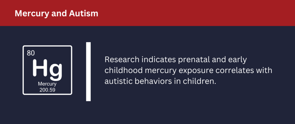 Research indicates mercury exposure correlates with autistic behaviors in children.