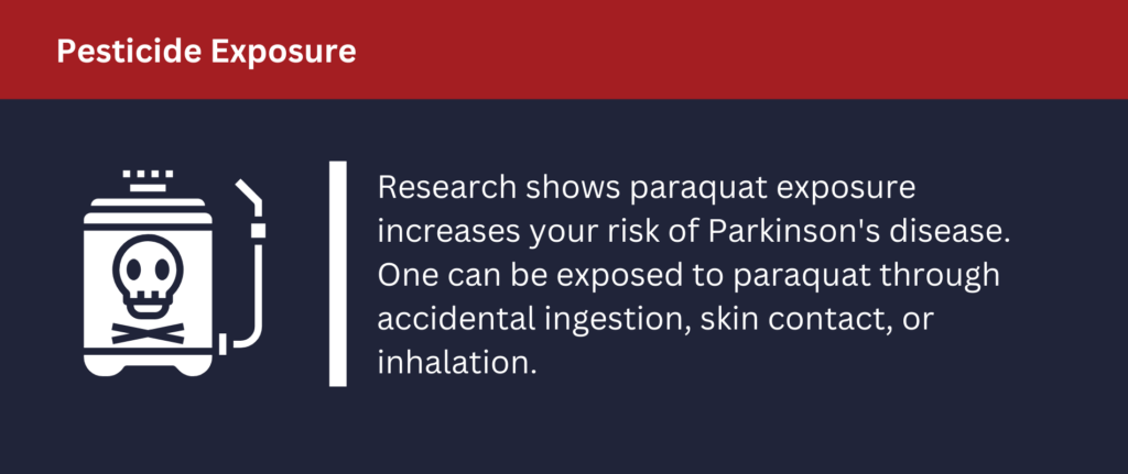 Research shows paraquat exposure increases your risk of Parkinson's disease.