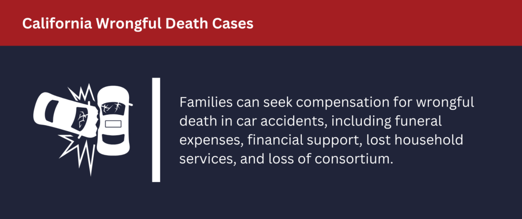 Families can seek compensation for wrongful death.
