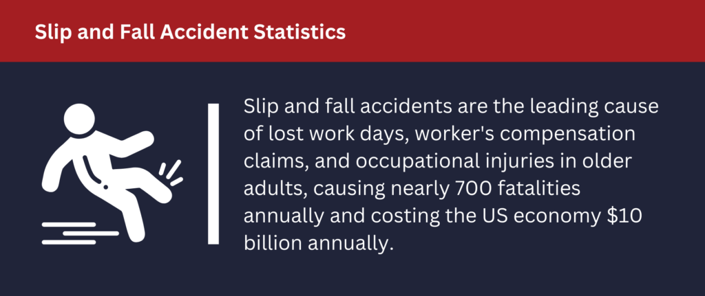 Slip and fall accidents are the leading cause of lost work days.