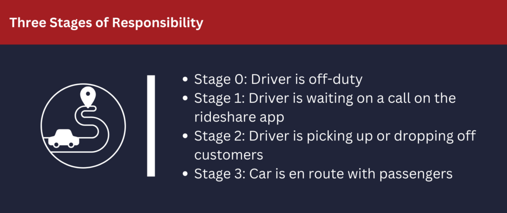 There are three stages of responsibility.