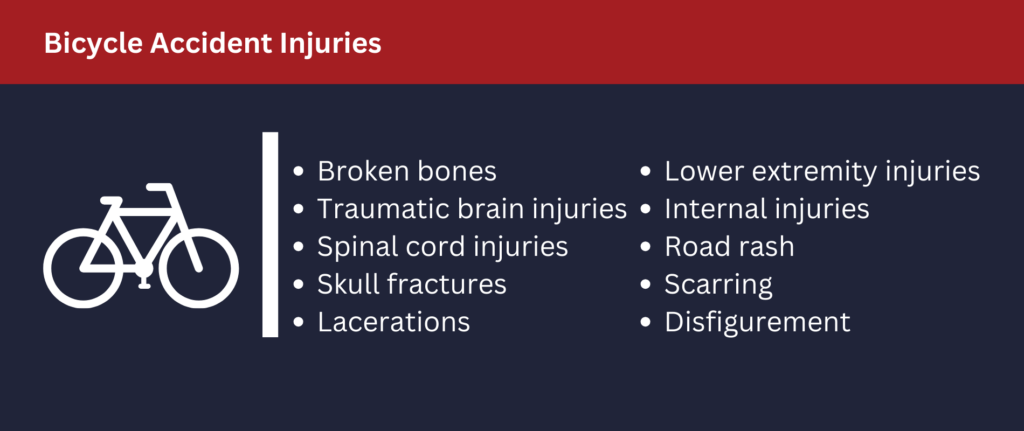 Many injuries can occur in bicycle accidents.