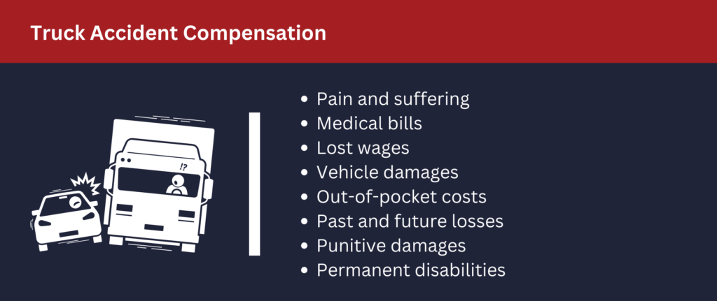 Compensation is available for many damages.