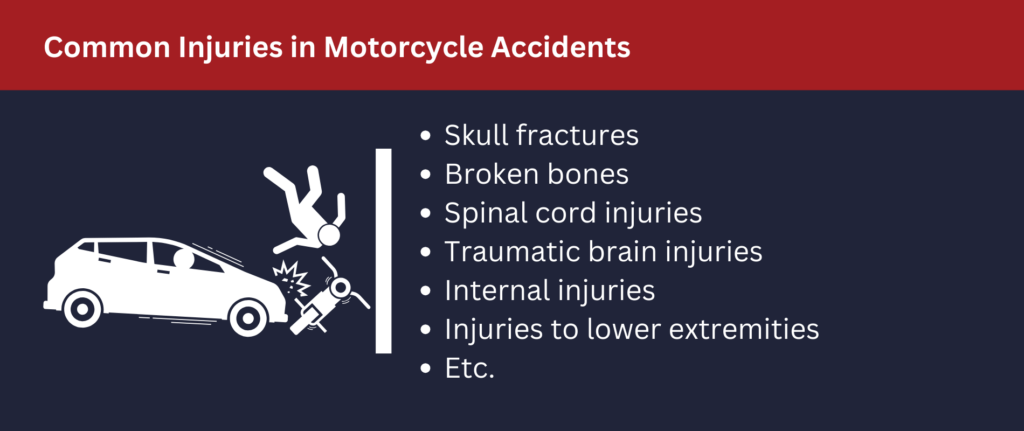Many injuries can occur in motorcycle accidents.