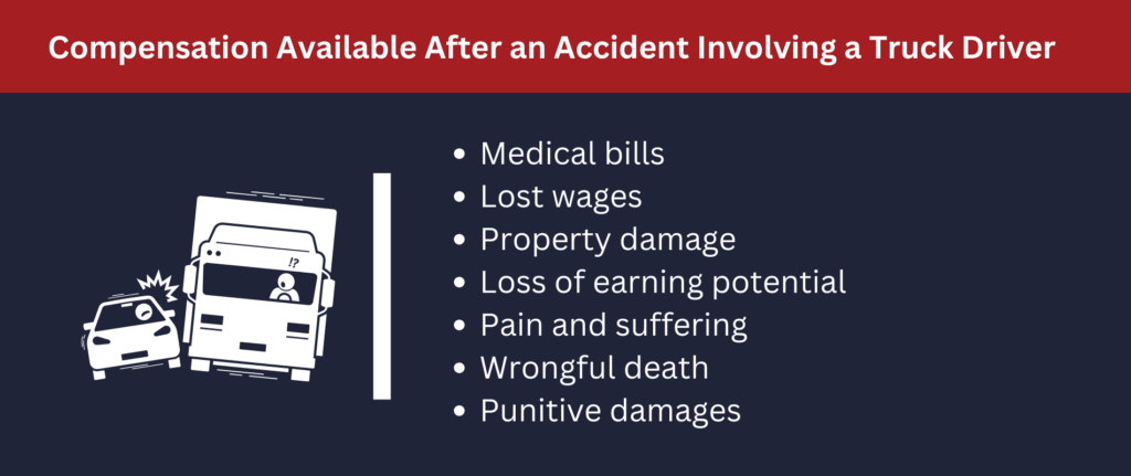 Compensation for many types of damages is available.