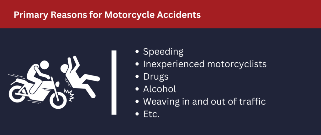 There are many reasons for motorcycle accidents.