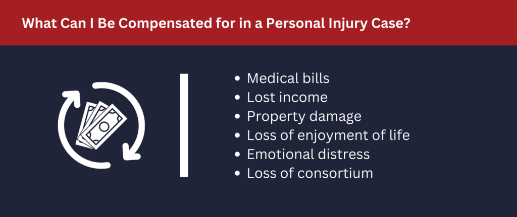 Compensation for many forms of damages is available.