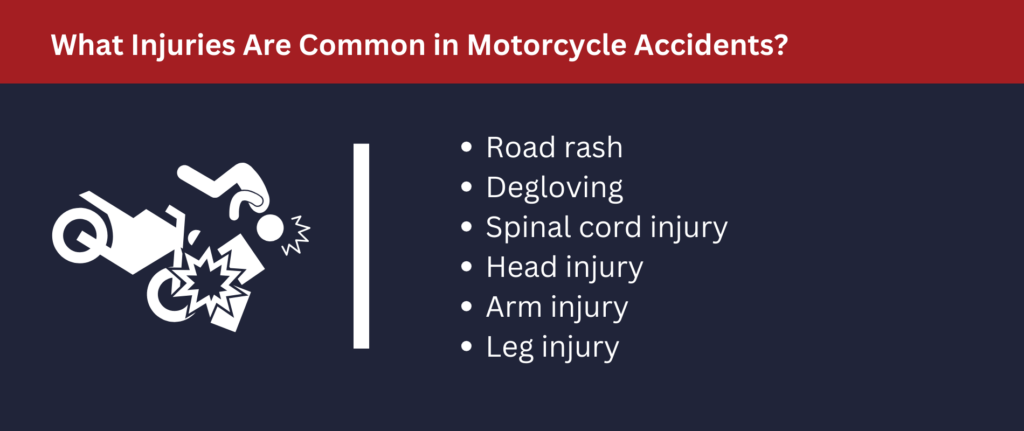 Many injuries can occur in motorcycle accidents.